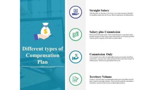 Different Types Of Compensation Plan Ppt PowerPoint Presentation Ideas Example