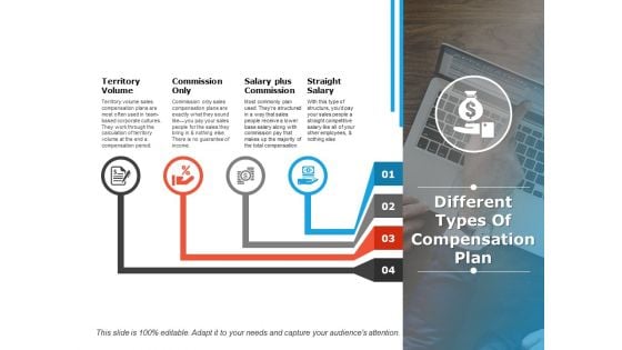 Different Types Of Compensation Plan Ppt PowerPoint Presentation Model Infographic Template