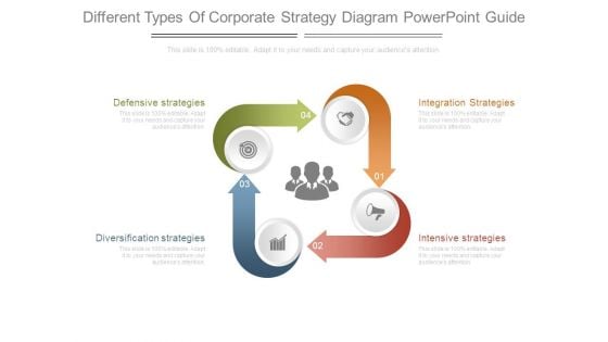 Different Types Of Corporate Strategy Diagram Powerpoint Guide