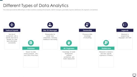 Different Types Of Data Analytics Ppt File Templates PDF