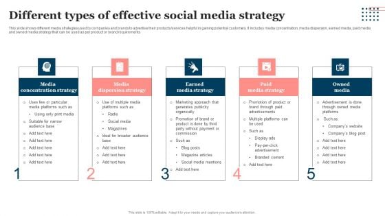 Different Types Of Effective Social Media Strategy Structure PDF