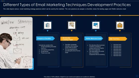 Different Types Of Email Marketing Techniques Development Practices Ppt PowerPoint Presentation File Format Ideas PDF