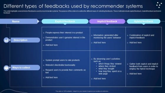 Different Types Of Feedbacks Used By Recommender Systems Integrating Recommender System To Enhance Diagrams PDF