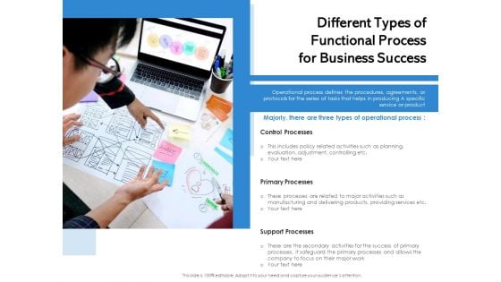 Different Types Of Functional Process For Business Success Ppt PowerPoint Presentation File Portrait PDF