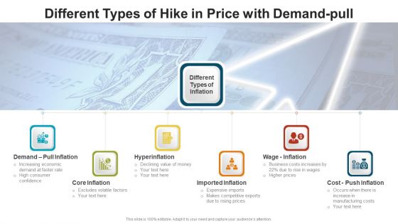 Different Types Of Hike In Price With Demand Pull Ppt PowerPoint Presentation Gallery Deck PDF