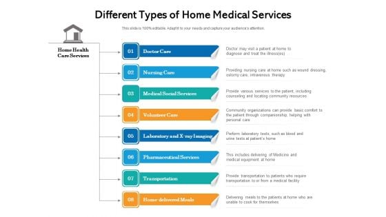 Different Types Of Home Medical Services Ppt PowerPoint Presentation Gallery Objects PDF