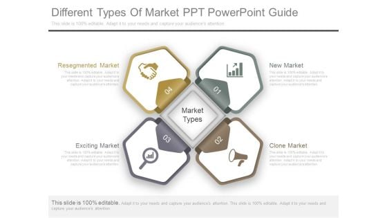 Different Types Of Market Ppt Powerpoint Guide