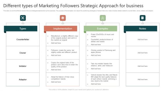 Different Types Of Marketing Followers Strategic Approach For Business Themes PDF