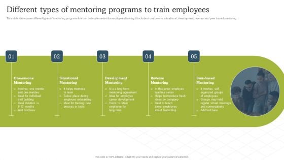 Different Types Of Mentoring Programs To Train Employees Topics PDF Different Types Of Mentoring Programs To Train Employees Topics PDF