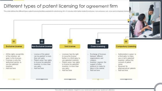 Different Types Of Patent Licensing For Agreement Firm Infographics PDF