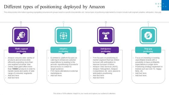 Different Types Of Positioning Deployed By Amazon Graphics PDF