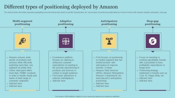Different Types Of Positioning Deployed By Amazon Icons PDF