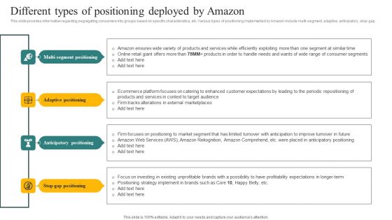 Different Types Of Positioning Deployed By Amazon Ppt Infographic Template Example 2015 PDF