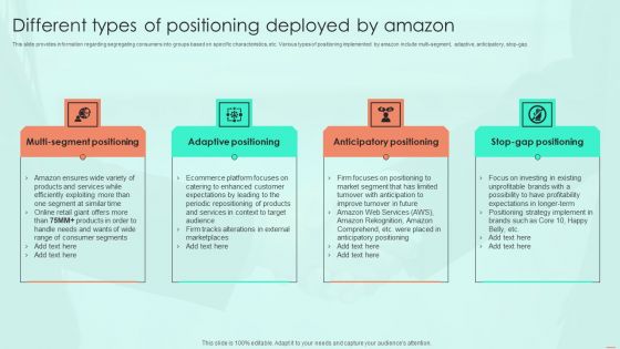 Different Types Of Positioning Deployed By Amazon Ppt PowerPoint Presentation File Slides PDF