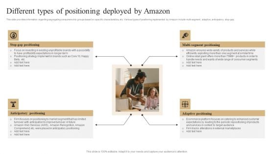 Different Types Of Positioning Deployed By Amazon Template PDF