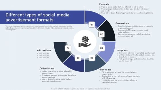 Different Types Of Social Media Advertisement Formats Elements PDF