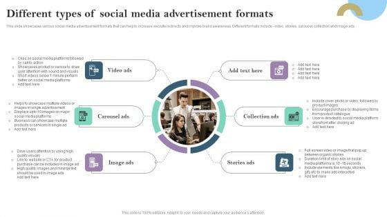 Different Types Of Social Media Advertisement Formats Ppt PowerPoint Presentation Diagram Images PDF