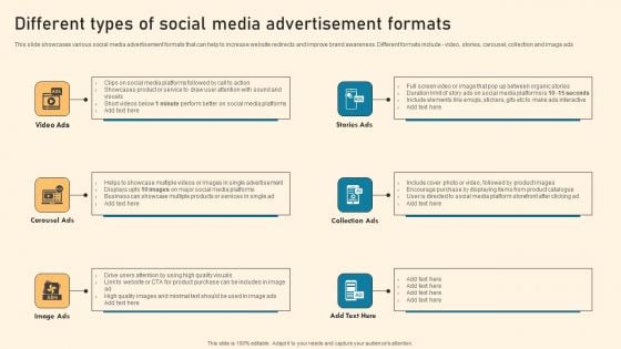 Different Types Of Social Media Advertisement Formats Ppt PowerPoint Presentation File Example PDF