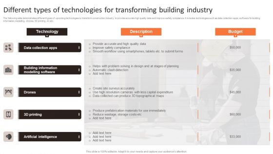 Different Types Of Technologies For Transforming Building Industry Ppt Model PDF