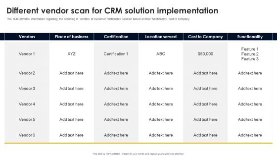 Different Vendor Scan For CRM Solution Implementation Portrait PDF