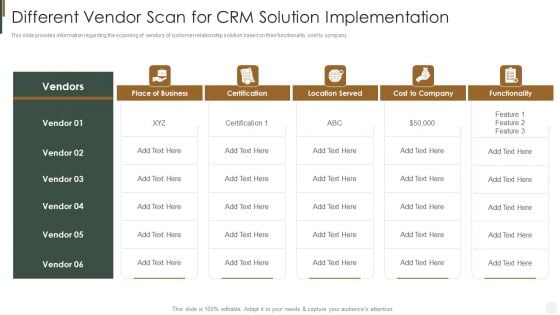 Different Vendor Scan For CRM Solution Implementation Strategies To Improve Customer Elements PDF