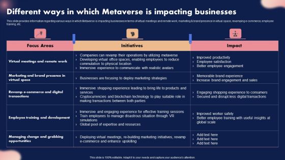 Different Ways In Which Metaverse Is Impacting Businesses Ppt Ideas Portrait PDF