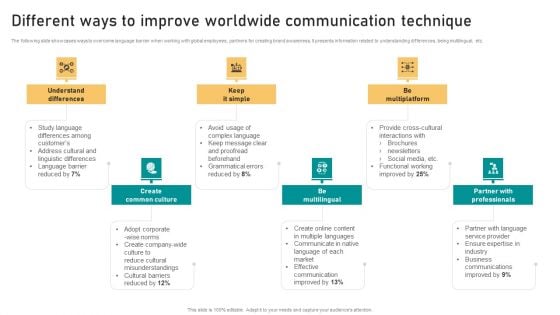 Different Ways To Improve Worldwide Communication Technique Template PDF