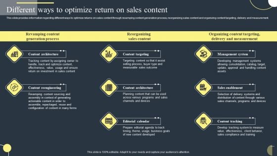 Different Ways To Optimize Return On Sales Content Themes PDF Different Ways To Optimize Return On Sales Content Themes PDF