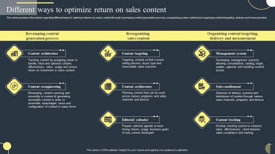 Different Ways To Optimize Return On Sales Content Themes PDF