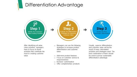 Differentiation Advantage Ppt PowerPoint Presentation Gallery Background Designs