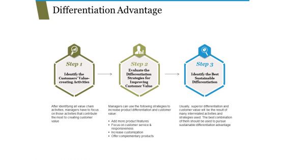 Differentiation Advantage Ppt PowerPoint Presentation Ideas Grid