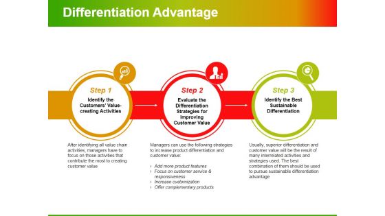 Differentiation Advantage Ppt PowerPoint Presentation Model Format Ideas