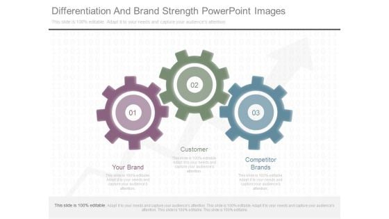 Differentiation And Brand Strength Powerpoint Images