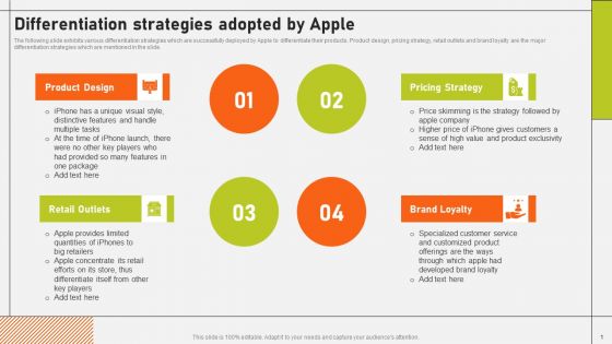 Differentiation Strategies Adopted By Apple Ppt Summary Template PDF