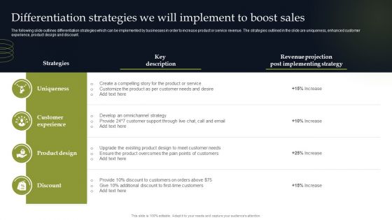 Differentiation Strategies We Will Implement To Boost Sales Microsoft PDF