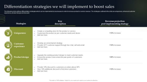 Differentiation Strategies We Will Implement To Boost Sales Microsoft PDF Differentiation Strategies We Will Implement To Boost Sales Microsoft PDF