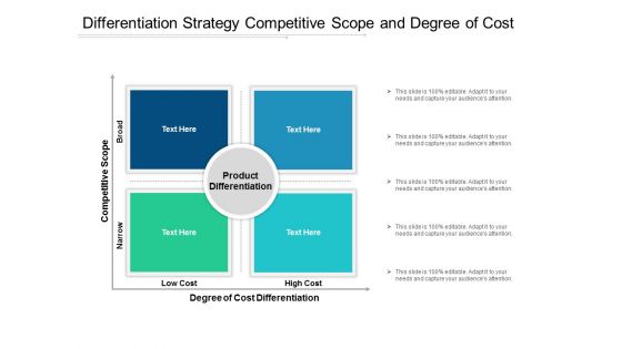 Differentiation Strategy Competitive Scope And Degree Of Cost Ppt Powerpoint Presentation Pictures Infographic Template