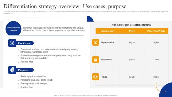 Differentiation Strategy Overview Use Cases Purpose Strategic Management For Competitive Advantage Elements PDF