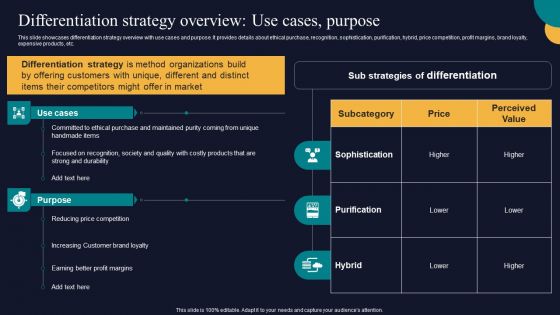 Differentiation Strategy Overview Use Cases Purpose Tactics To Gain Sustainable Competitive Edge Structure PDF