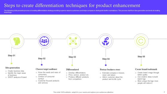 Differentiation Techniques Ppt PowerPoint Presentation Complete Deck With Slides Slide02