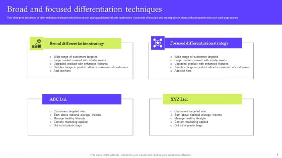 Differentiation Techniques Ppt PowerPoint Presentation Complete Deck With Slides
