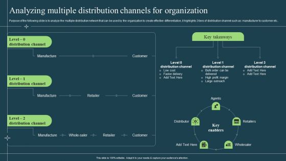 Differentiation Techniques Ways To Surpass Competitors Analyzing Multiple Distribution Channels For Organization Information PDF