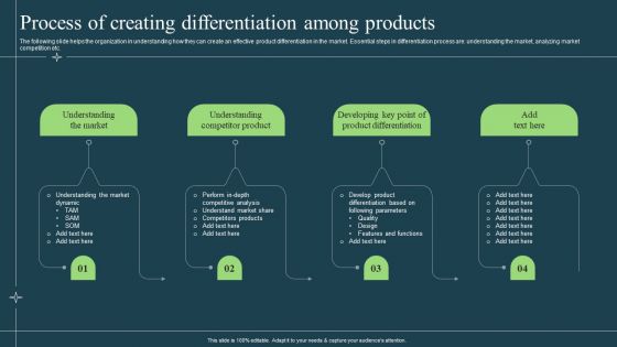 Differentiation Techniques Ways To Surpass Competitors Process Of Creating Differentiation Among Products Pictures PDF