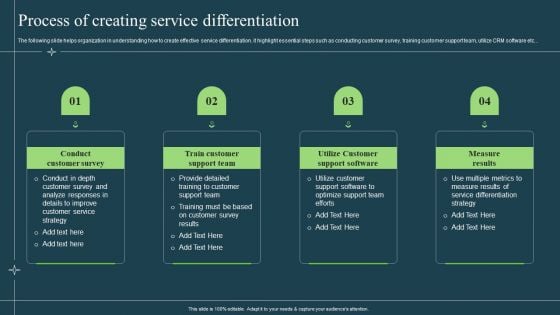 Differentiation Techniques Ways To Surpass Competitors Process Of Creating Service Differentiation Formats PDF