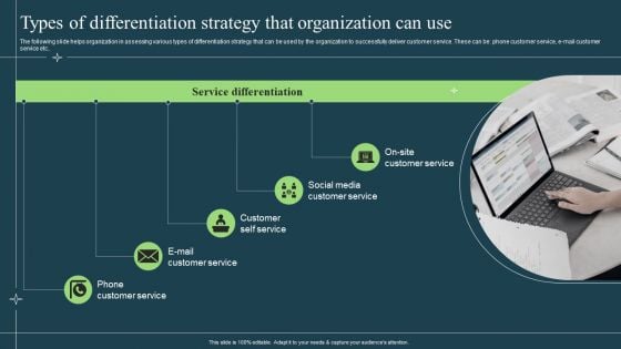 Differentiation Techniques Ways To Surpass Competitors Types Of Differentiation Strategy That Organization Can Use Portrait PDF