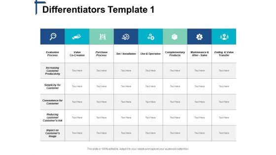 Differentiators Icons Ppt PowerPoint Presentation Summary Grid