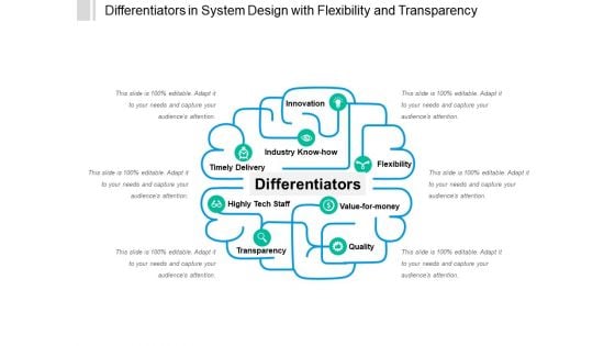 Differentiators In System Design With Flexibility And Transparency Ppt PowerPoint Presentation Layout PDF