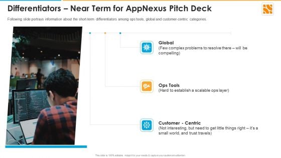 Differentiators Near Term For Appnexus Capital Raising Elevator Ppt File Designs Download PDF Differentiators Near Term For Appnexus Capital Raising Elevator Ppt File Designs Download PDF