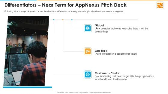 Differentiators Near Term For Appnexus Capital Raising Elevator Ppt File Designs Download PDF