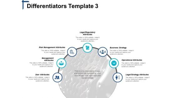 Differentiators User Attributes Ppt PowerPoint Presentation Summary Graphics Template